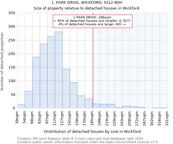 1, PARK DRIVE, WICKFORD, SS12 9DH: Size of property relative to detached houses in Wickford