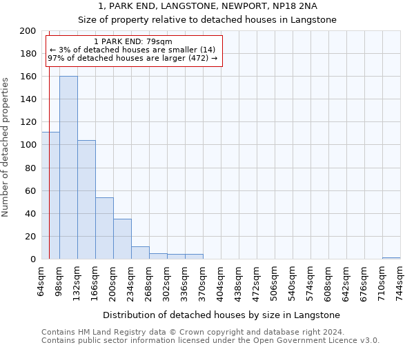 1, PARK END, LANGSTONE, NEWPORT, NP18 2NA: Size of property relative to detached houses in Langstone