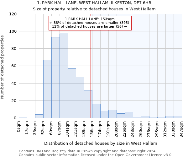 1, PARK HALL LANE, WEST HALLAM, ILKESTON, DE7 6HR: Size of property relative to detached houses in West Hallam