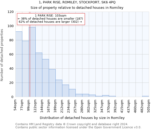 1, PARK RISE, ROMILEY, STOCKPORT, SK6 4PQ: Size of property relative to detached houses in Romiley