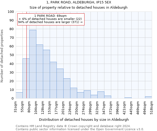 1, PARK ROAD, ALDEBURGH, IP15 5EX: Size of property relative to detached houses in Aldeburgh