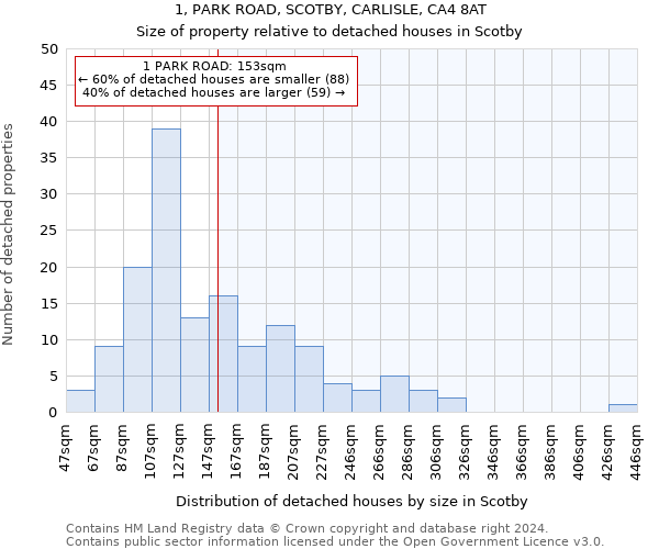 1, PARK ROAD, SCOTBY, CARLISLE, CA4 8AT: Size of property relative to detached houses in Scotby