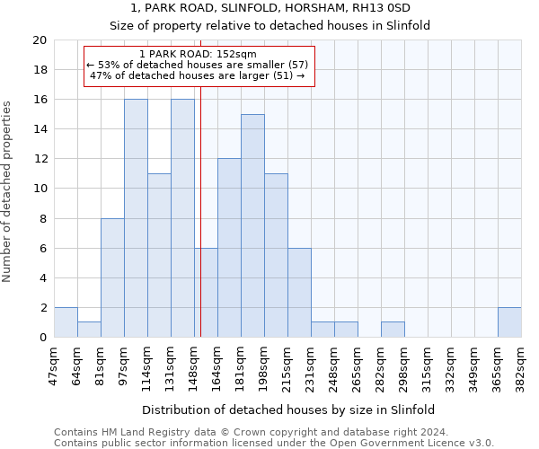 1, PARK ROAD, SLINFOLD, HORSHAM, RH13 0SD: Size of property relative to detached houses in Slinfold