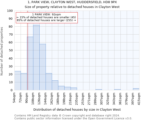1, PARK VIEW, CLAYTON WEST, HUDDERSFIELD, HD8 9PX: Size of property relative to detached houses in Clayton West