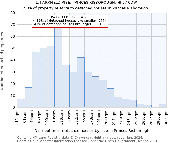 1, PARKFIELD RISE, PRINCES RISBOROUGH, HP27 0DW: Size of property relative to detached houses in Princes Risborough