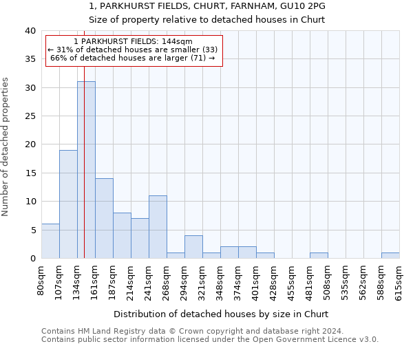 1, PARKHURST FIELDS, CHURT, FARNHAM, GU10 2PG: Size of property relative to detached houses in Churt