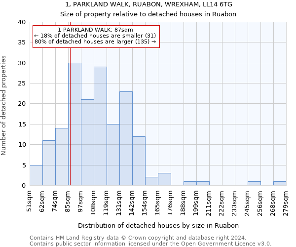 1, PARKLAND WALK, RUABON, WREXHAM, LL14 6TG: Size of property relative to detached houses in Ruabon