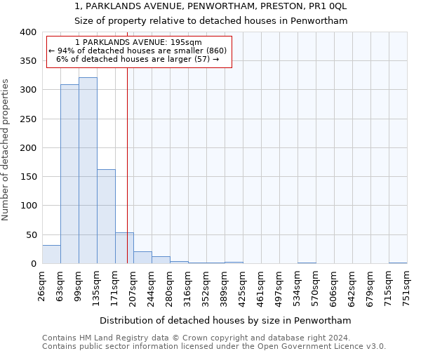 1, PARKLANDS AVENUE, PENWORTHAM, PRESTON, PR1 0QL: Size of property relative to detached houses in Penwortham