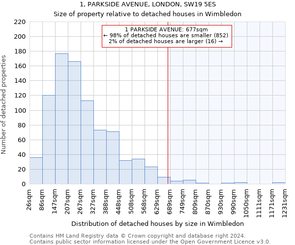 1, PARKSIDE AVENUE, LONDON, SW19 5ES: Size of property relative to detached houses in Wimbledon