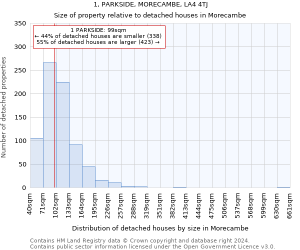 1, PARKSIDE, MORECAMBE, LA4 4TJ: Size of property relative to detached houses in Morecambe