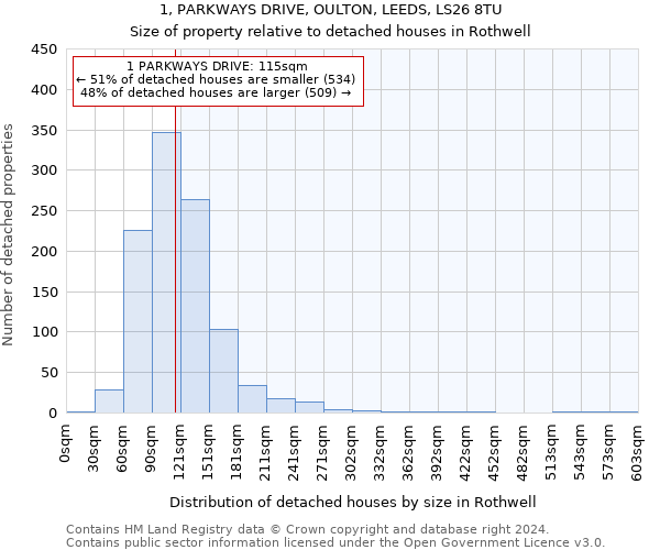 1, PARKWAYS DRIVE, OULTON, LEEDS, LS26 8TU: Size of property relative to detached houses in Rothwell