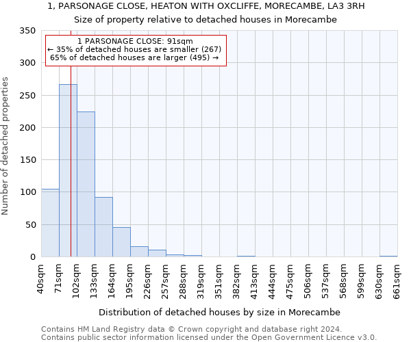 1, PARSONAGE CLOSE, HEATON WITH OXCLIFFE, MORECAMBE, LA3 3RH: Size of property relative to detached houses in Morecambe