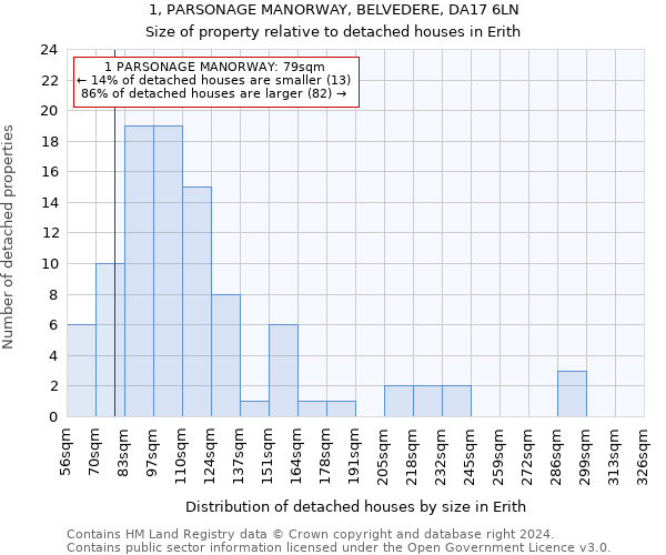 1, PARSONAGE MANORWAY, BELVEDERE, DA17 6LN: Size of property relative to detached houses in Erith