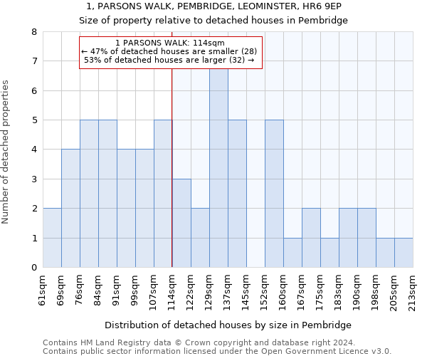 1, PARSONS WALK, PEMBRIDGE, LEOMINSTER, HR6 9EP: Size of property relative to detached houses in Pembridge