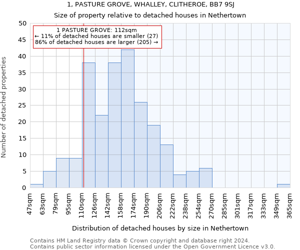 1, PASTURE GROVE, WHALLEY, CLITHEROE, BB7 9SJ: Size of property relative to detached houses in Nethertown