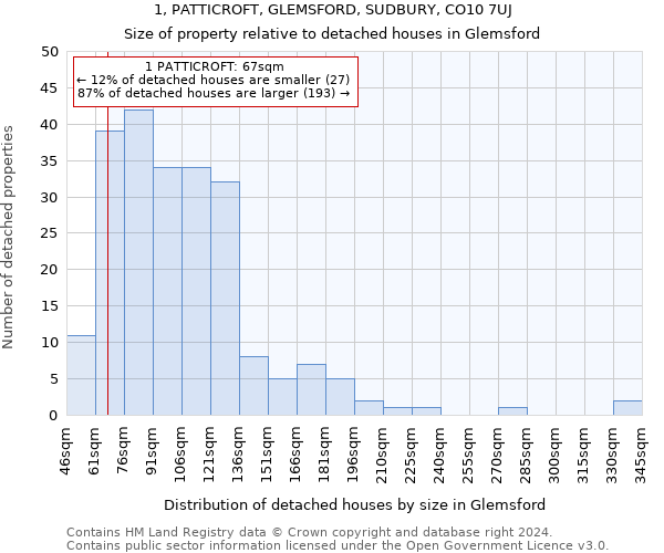 1, PATTICROFT, GLEMSFORD, SUDBURY, CO10 7UJ: Size of property relative to detached houses in Glemsford