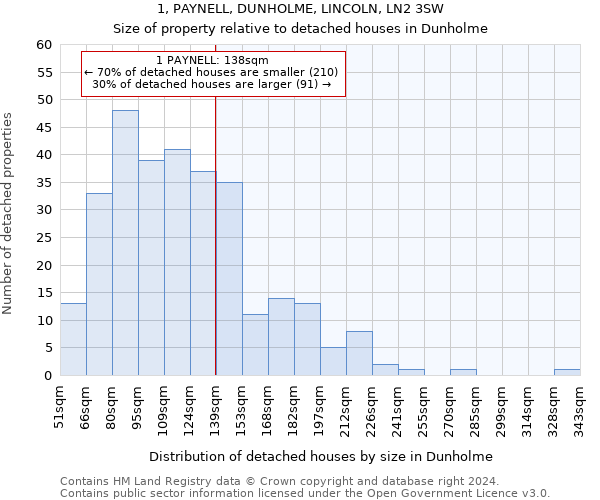 1, PAYNELL, DUNHOLME, LINCOLN, LN2 3SW: Size of property relative to detached houses in Dunholme