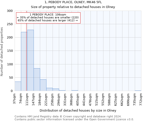1, PEBODY PLACE, OLNEY, MK46 5FL: Size of property relative to detached houses in Olney