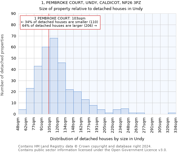 1, PEMBROKE COURT, UNDY, CALDICOT, NP26 3PZ: Size of property relative to detached houses in Undy