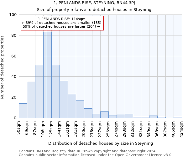 1, PENLANDS RISE, STEYNING, BN44 3PJ: Size of property relative to detached houses in Steyning