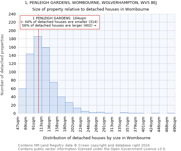 1, PENLEIGH GARDENS, WOMBOURNE, WOLVERHAMPTON, WV5 8EJ: Size of property relative to detached houses in Wombourne