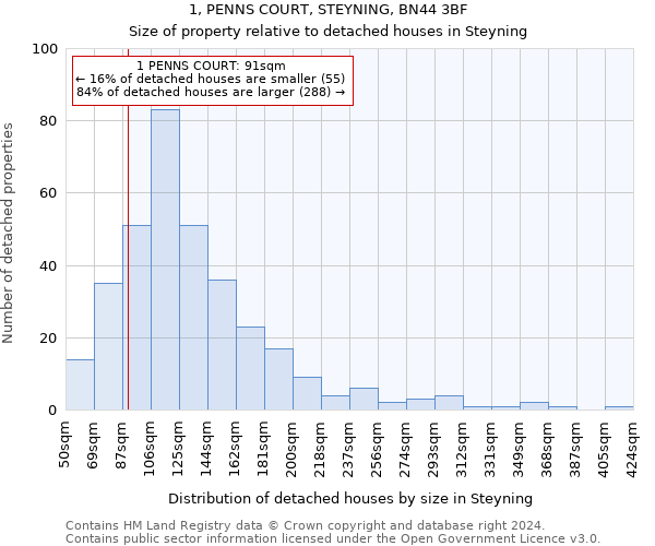 1, PENNS COURT, STEYNING, BN44 3BF: Size of property relative to detached houses in Steyning