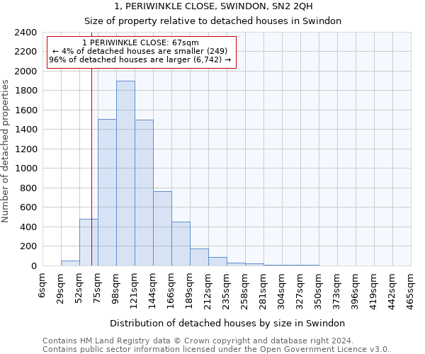 1, PERIWINKLE CLOSE, SWINDON, SN2 2QH: Size of property relative to detached houses in Swindon