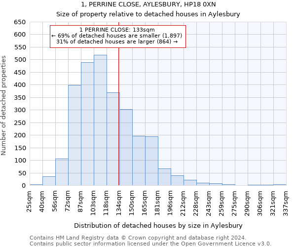 1, PERRINE CLOSE, AYLESBURY, HP18 0XN: Size of property relative to detached houses in Aylesbury