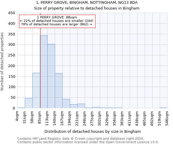 1, PERRY GROVE, BINGHAM, NOTTINGHAM, NG13 8DA: Size of property relative to detached houses in Bingham
