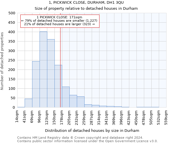 1, PICKWICK CLOSE, DURHAM, DH1 3QU: Size of property relative to detached houses in Durham
