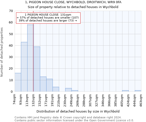 1, PIGEON HOUSE CLOSE, WYCHBOLD, DROITWICH, WR9 0FA: Size of property relative to detached houses in Wychbold
