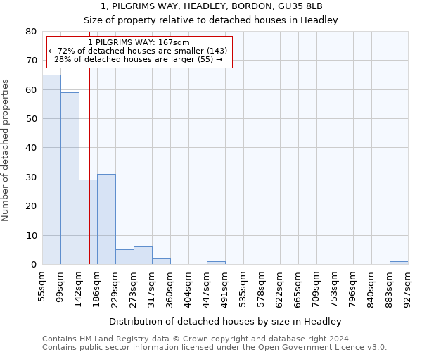 1, PILGRIMS WAY, HEADLEY, BORDON, GU35 8LB: Size of property relative to detached houses in Headley