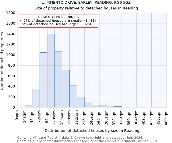 1, PIMENTO DRIVE, EARLEY, READING, RG6 5GZ: Size of property relative to detached houses in Reading
