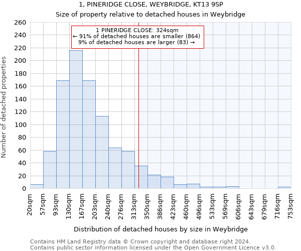 1, PINERIDGE CLOSE, WEYBRIDGE, KT13 9SP: Size of property relative to detached houses in Weybridge