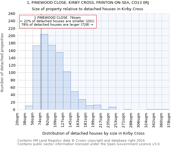1, PINEWOOD CLOSE, KIRBY CROSS, FRINTON-ON-SEA, CO13 0RJ: Size of property relative to detached houses in Kirby Cross