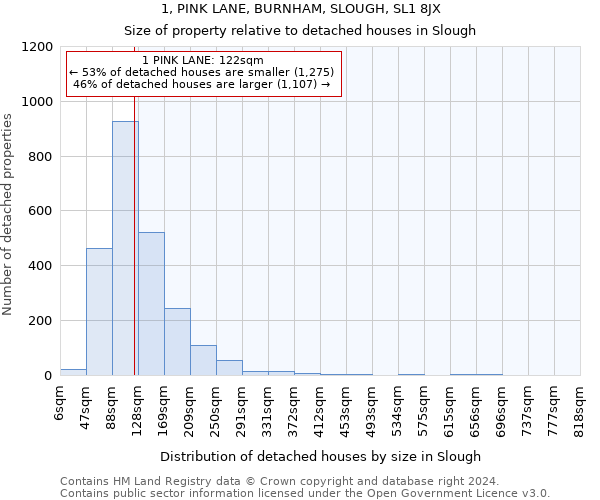 1, PINK LANE, BURNHAM, SLOUGH, SL1 8JX: Size of property relative to detached houses in Slough