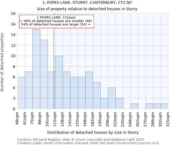1, POPES LANE, STURRY, CANTERBURY, CT2 0JY: Size of property relative to detached houses in Sturry