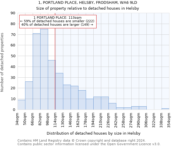 1, PORTLAND PLACE, HELSBY, FRODSHAM, WA6 9LD: Size of property relative to detached houses in Helsby
