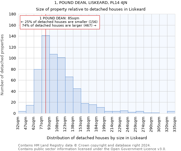 1, POUND DEAN, LISKEARD, PL14 4JN: Size of property relative to detached houses in Liskeard