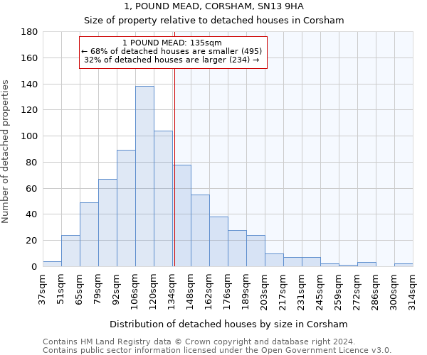 1, POUND MEAD, CORSHAM, SN13 9HA: Size of property relative to detached houses in Corsham