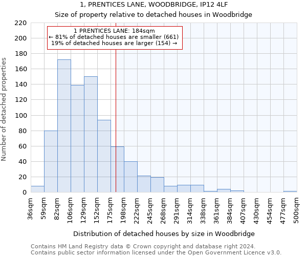 1, PRENTICES LANE, WOODBRIDGE, IP12 4LF: Size of property relative to detached houses in Woodbridge