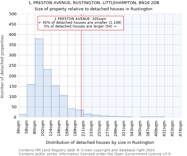 1, PRESTON AVENUE, RUSTINGTON, LITTLEHAMPTON, BN16 2DB: Size of property relative to detached houses in Rustington