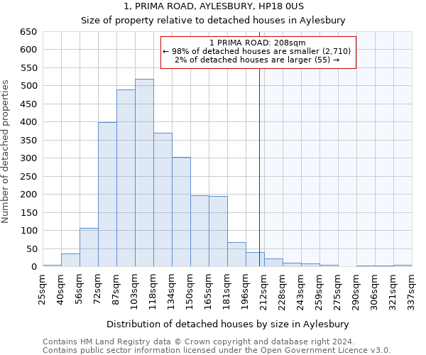 1, PRIMA ROAD, AYLESBURY, HP18 0US: Size of property relative to detached houses in Aylesbury