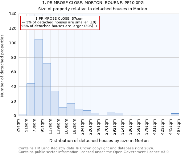 1, PRIMROSE CLOSE, MORTON, BOURNE, PE10 0PG: Size of property relative to detached houses in Morton