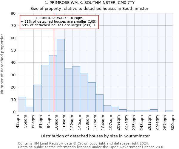 1, PRIMROSE WALK, SOUTHMINSTER, CM0 7TY: Size of property relative to detached houses in Southminster