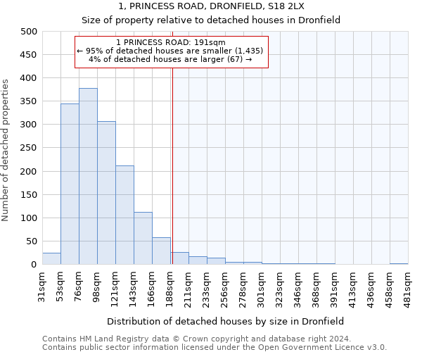 1, PRINCESS ROAD, DRONFIELD, S18 2LX: Size of property relative to detached houses in Dronfield