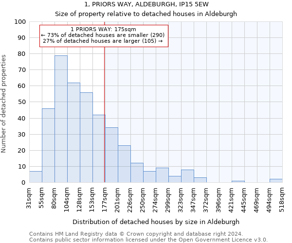 1, PRIORS WAY, ALDEBURGH, IP15 5EW: Size of property relative to detached houses in Aldeburgh