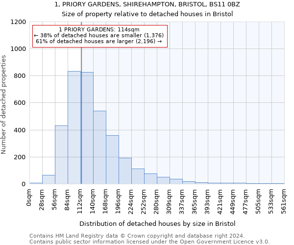 1, PRIORY GARDENS, SHIREHAMPTON, BRISTOL, BS11 0BZ: Size of property relative to detached houses in Bristol
