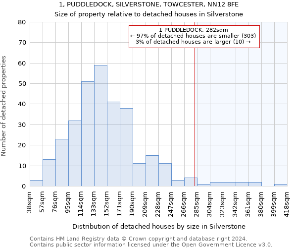 1, PUDDLEDOCK, SILVERSTONE, TOWCESTER, NN12 8FE: Size of property relative to detached houses in Silverstone