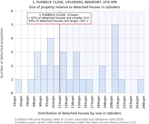 1, PURBECK CLOSE, UPLODERS, BRIDPORT, DT6 4PR: Size of property relative to detached houses in Uploders